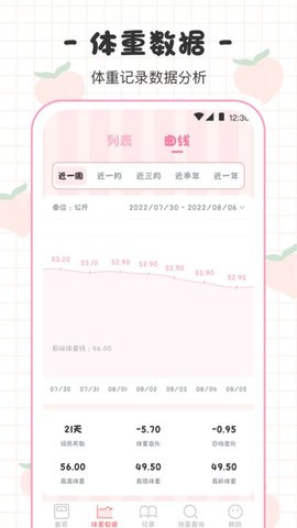 bmi体重日记本手机最新版 第1张图
