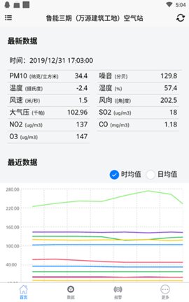 环境数据监测 第1张图